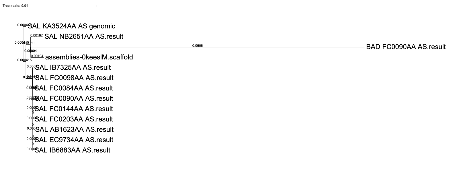 Poor QC tree example