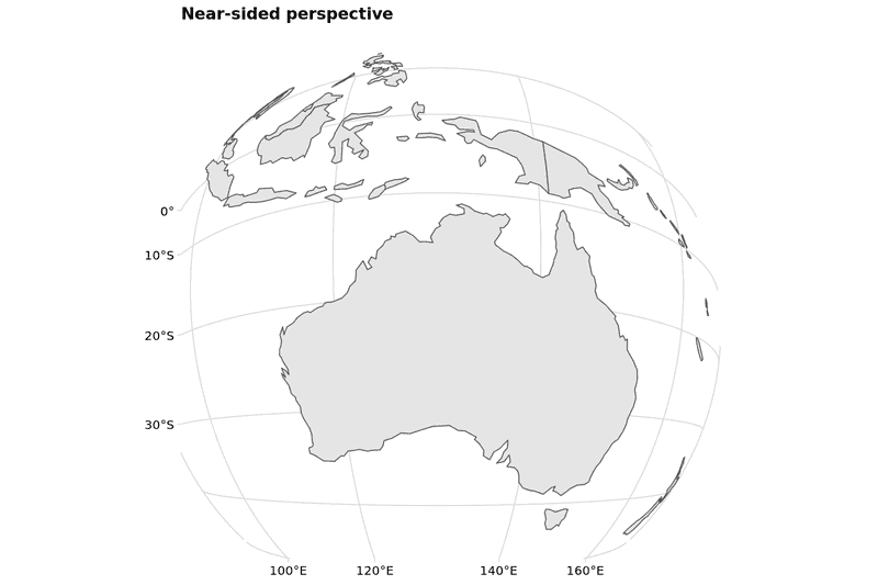 Near-sided perspective