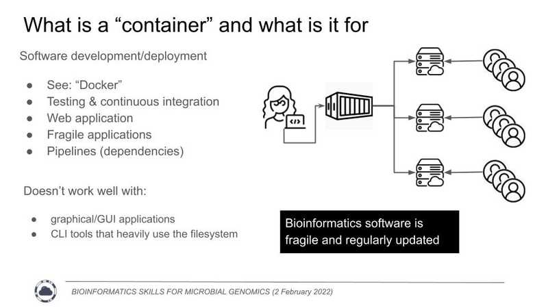 Container slide